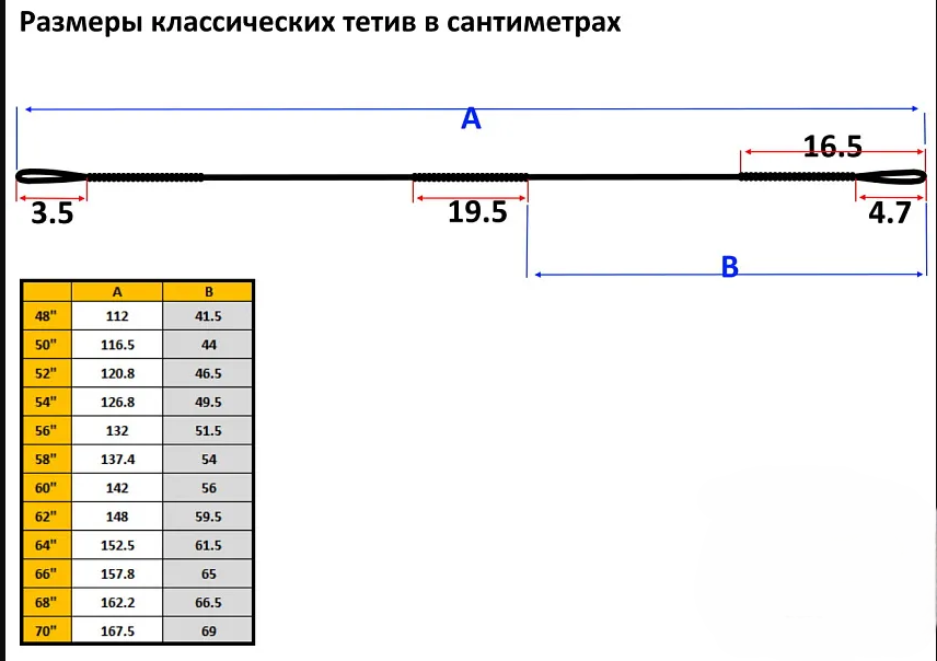 Тетива для лука 50"